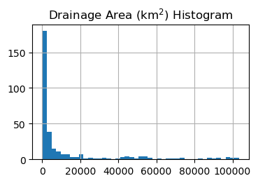 ../../_images/examples_notebooks_dam_impact_26_0.png