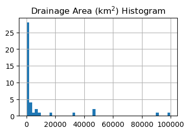 ../../_images/examples_notebooks_dam_impact_29_0.png