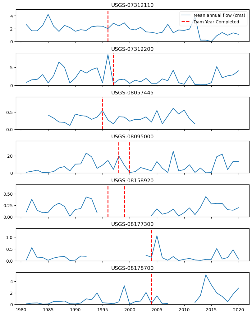 ../../_images/examples_notebooks_dam_impact_50_0.png