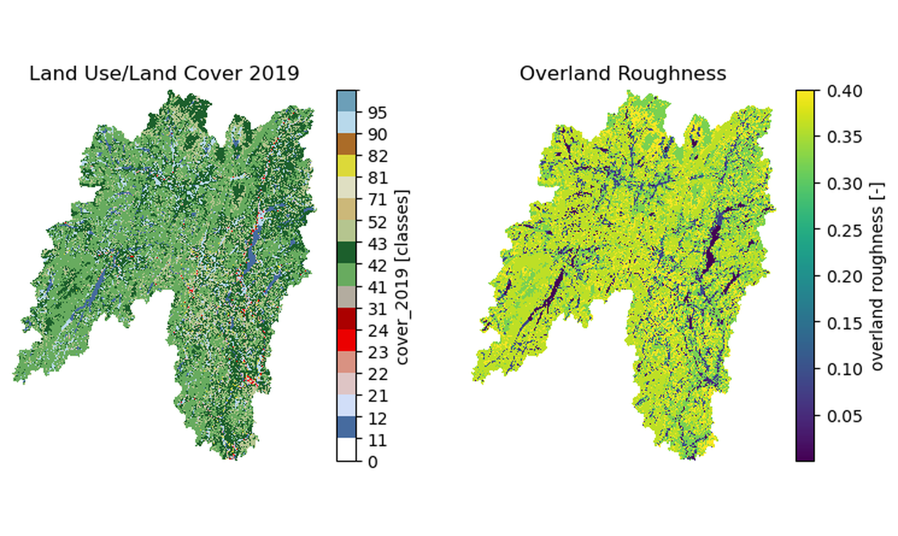 Land Use/Land Cover