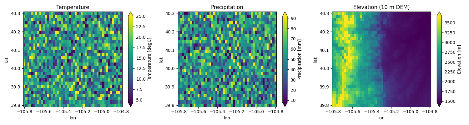 Elevation Grid